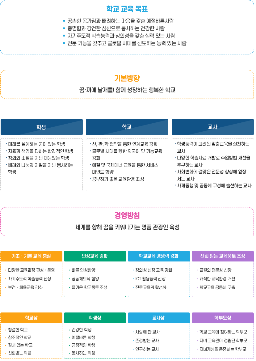 교육목표 이미지