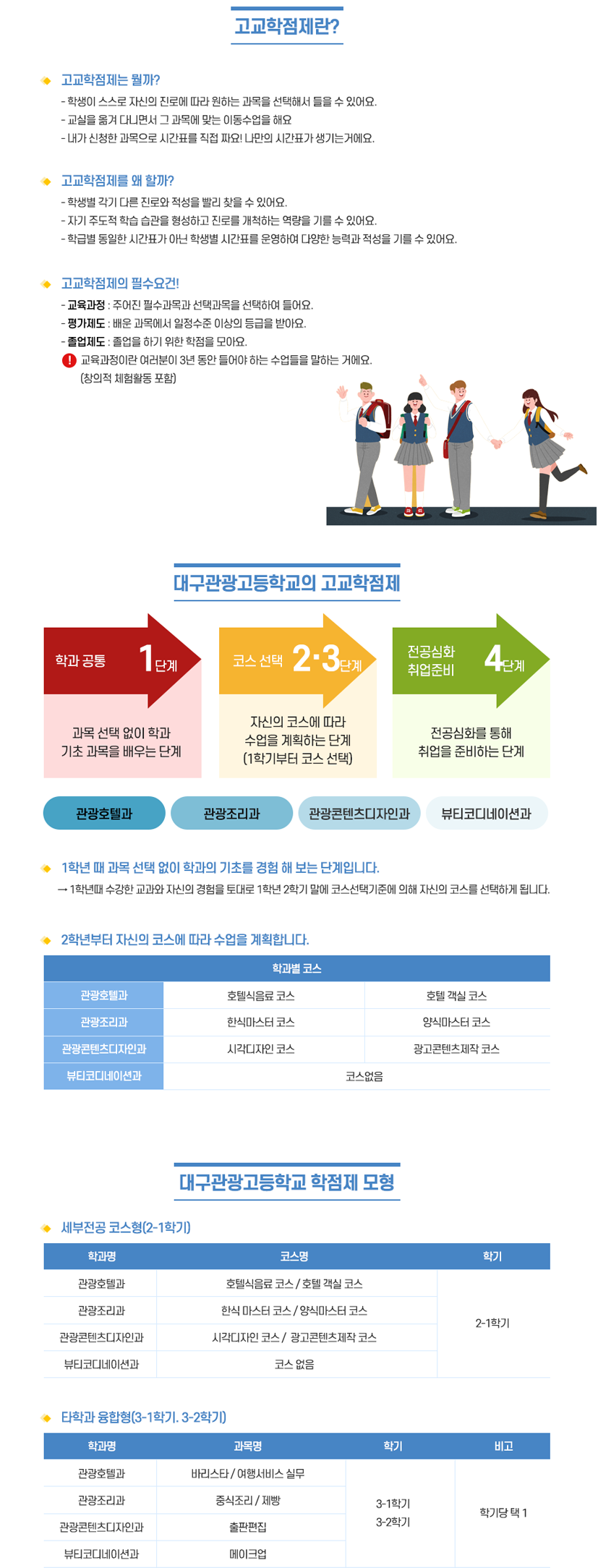 고교학점제 이미지